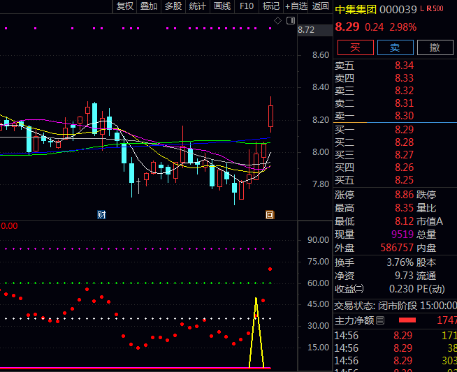 【强势资金波动】副图指标 通过四条彩色虚线构建强弱网格 直观判断当前资金强度所处梯队