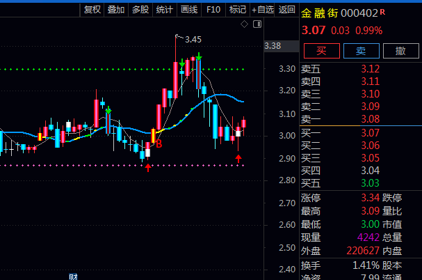 通达信【强攻回调买卖】主图指标 一款结合价格波动与均线系统实用工具 能够有效识别趋势强度与买卖时机