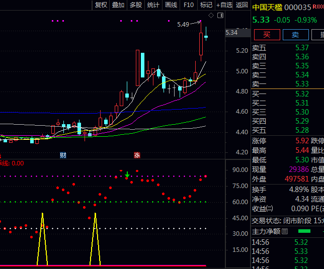【强势资金波动】副图指标 通过四条彩色虚线构建强弱网格 直观判断当前资金强度所处梯队