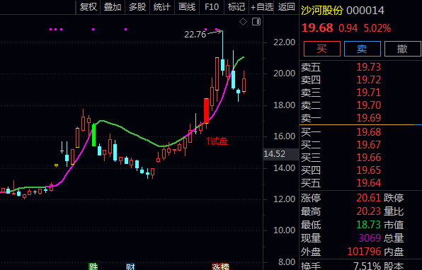 通达信【主力进场试盘】主图指标 站稳紫色操盘线 预示主力资金进场 是潜在入场点
