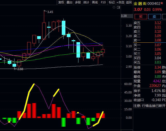 通达信【三日DDX趋势】副图指标 柱体高度与宽度同步放大时 显示资金驱动力量增强