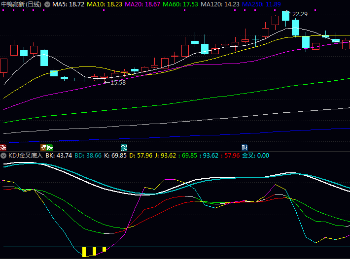 通达信【KDJ金叉底入】副图指标 通过多空动能变化与金叉信号提示低位入场机会