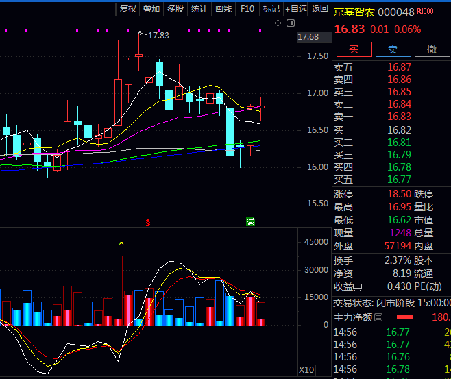 通达信【智慧DDX】副图指标 像专业分析师一样解读资金语言 清晰把握资金进出态势