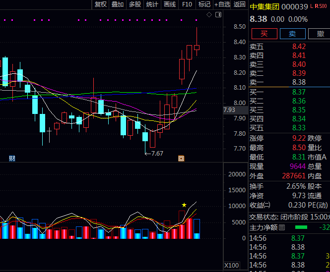 通达信【智慧DDX】副图指标 像专业分析师一样解读资金语言 清晰把握资金进出态势