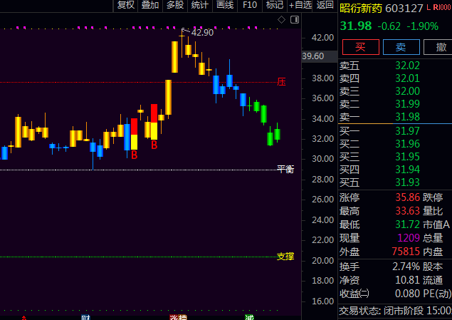 通达信【均线上穿起点】主图指标 趋势判断+空间测算+动量预警有机结合 实现从入场到出场全程技术分析