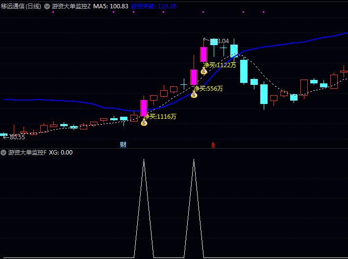 通达信【游资大单监控抓妖】主图/副图/选股指标 持续监控大单异动 跟踪游资动向把握题材轮动