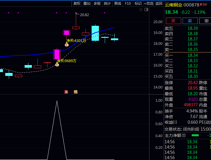 通达信【游资大单监控抓妖】主图/副图/选股指标 持续监控大单异动 跟踪游资动向把握题材轮动