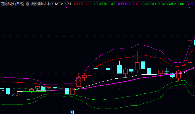 通达信【波段乾坤布林X】主图指标 掌握布林带通道交易策略与实战买卖点判断技巧