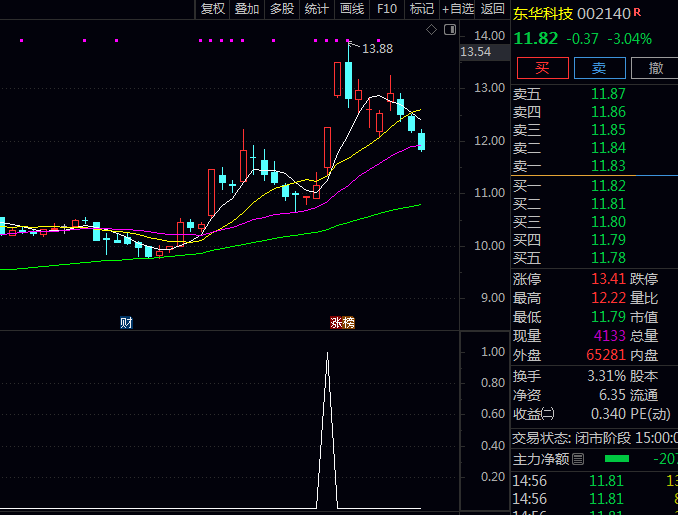 〖金钻〗【涨停突破前高】副图/选股指标 收盘价创出近60个交易日新高真正突破重要压力位个股