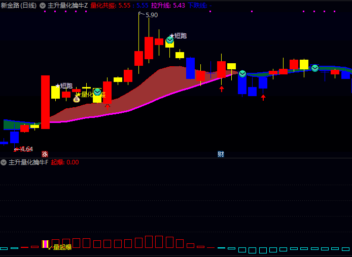 通达信【主升量化擒牛】主图/副图/选股指标,独特趋势强度量化体系,在行情启动初期及时发觉中期主升浪行情