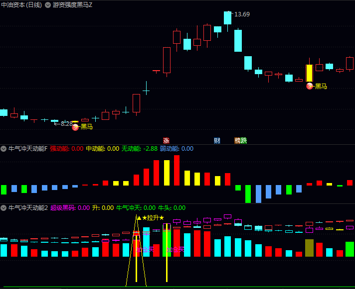 【游资强度黑马】主图/副图指标:有效识别游资突击、黑马启动关键信号,在复杂行情中把握先机