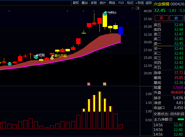 通达信【主升量化擒牛】主图/副图/选股指标,独特趋势强度量化体系,在行情启动初期及时发觉中期主升浪行情