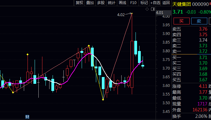 通达信【经典缠论】主图指标,利用缠论识别中枢震荡区间、把握趋势方向和寻找买卖点