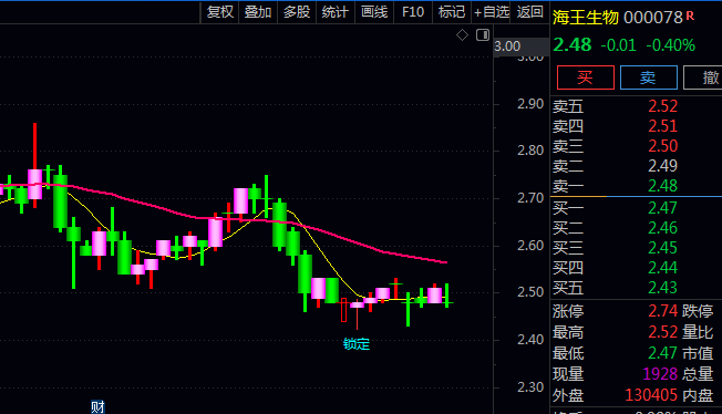 通达信【锁定大牛股】主图指标,观察股价与持股线相对位置,结合量能变化判断强弱转换节奏