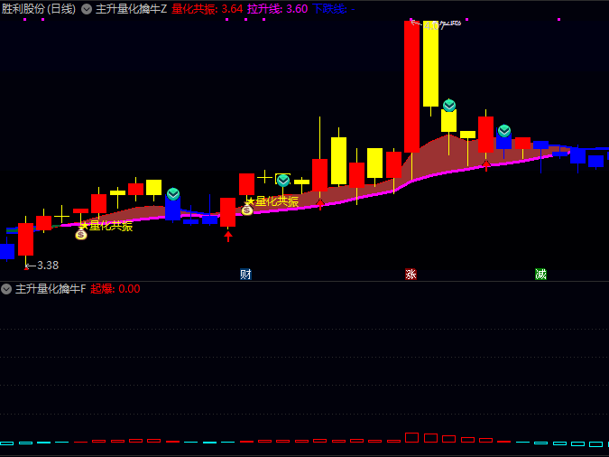 通达信【主升量化擒牛】主图/副图/选股指标,独特趋势强度量化体系,在行情启动初期及时发觉中期主升浪行情
