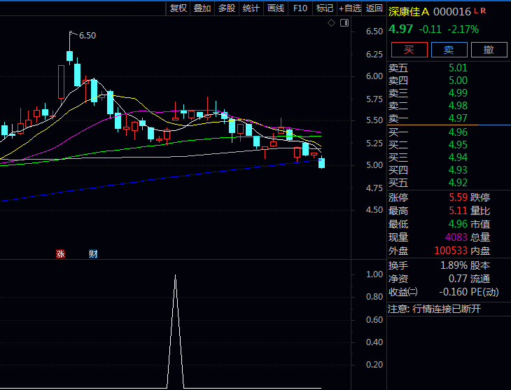 通达信【追击高开阳】副图/选股指标:识别经过充分整理后,伴随量能异动出现的强势高开阳线突破信号