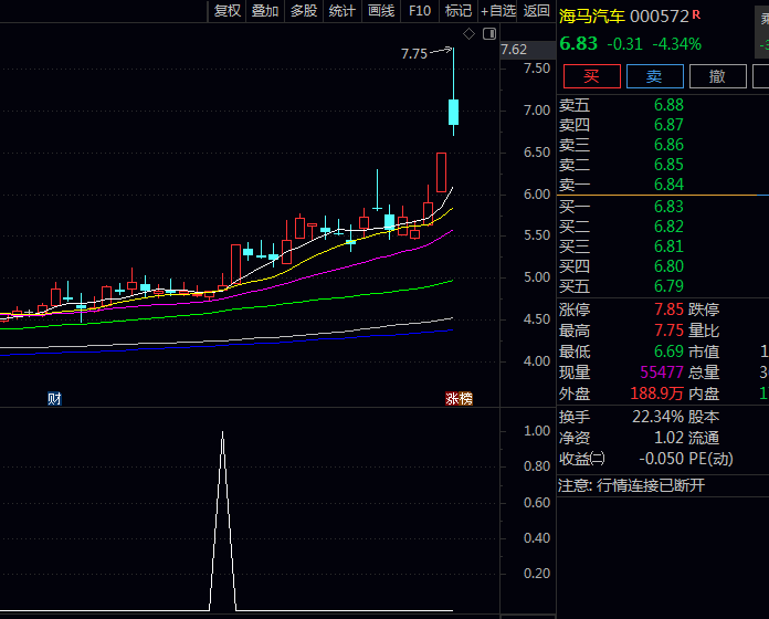 通达信【追击高开阳】副图/选股指标:识别经过充分整理后,伴随量能异动出现的强势高开阳线突破信号