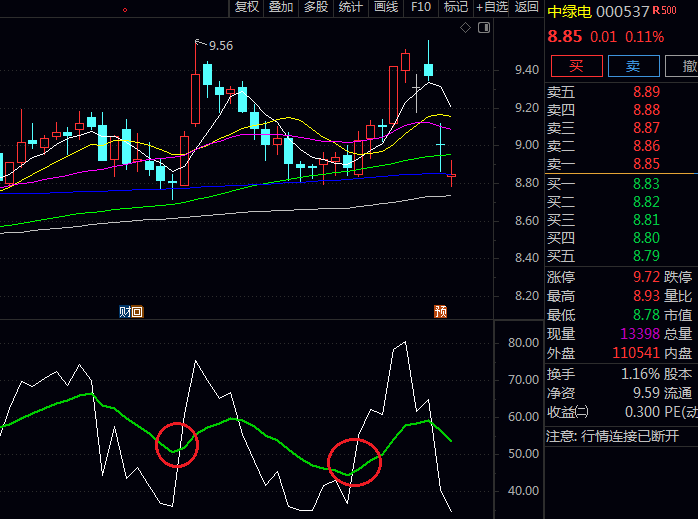 通达信【波浪谷底买点】副图指标:白线上穿绿线捕捉最佳买入时机,谷底区域寻找高胜率买入机会