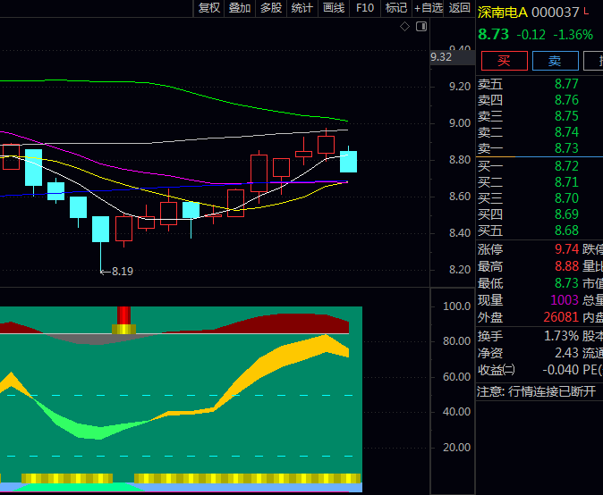 通达信【波段低位买底】副图指标:低位区域识别有助于在股价被低估时进行分批建仓,实现成本摊薄!