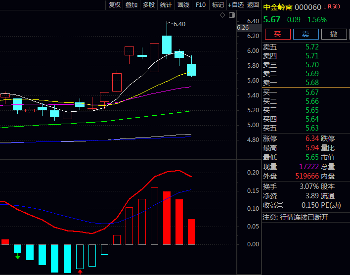 通达信【MACD短线实战买点】副图指标:重点关注在零轴附近交叉信号,这往往是趋势转换重要征兆