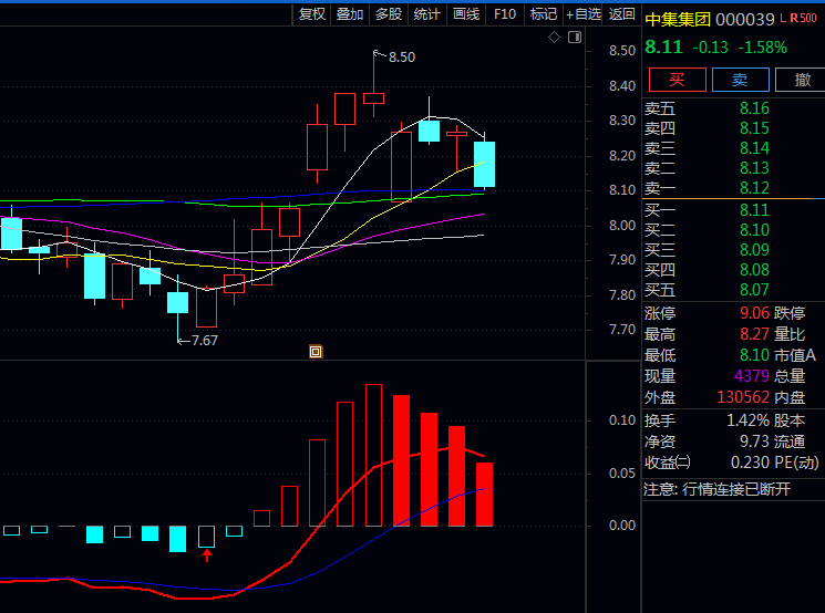 通达信【MACD短线实战买点】副图指标:重点关注在零轴附近交叉信号,这往往是趋势转换重要征兆