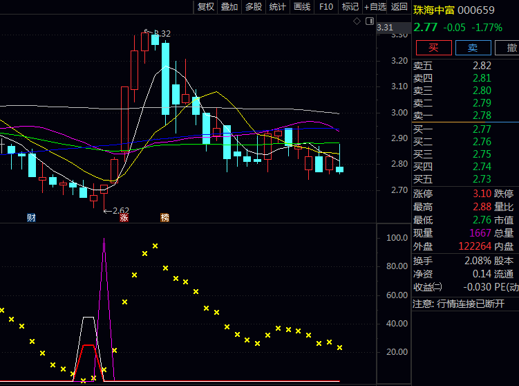 通达信【建仓启动买点】副图指标,把握主力资金暗中吸纳筹码痕迹,监控资金吸筹行为