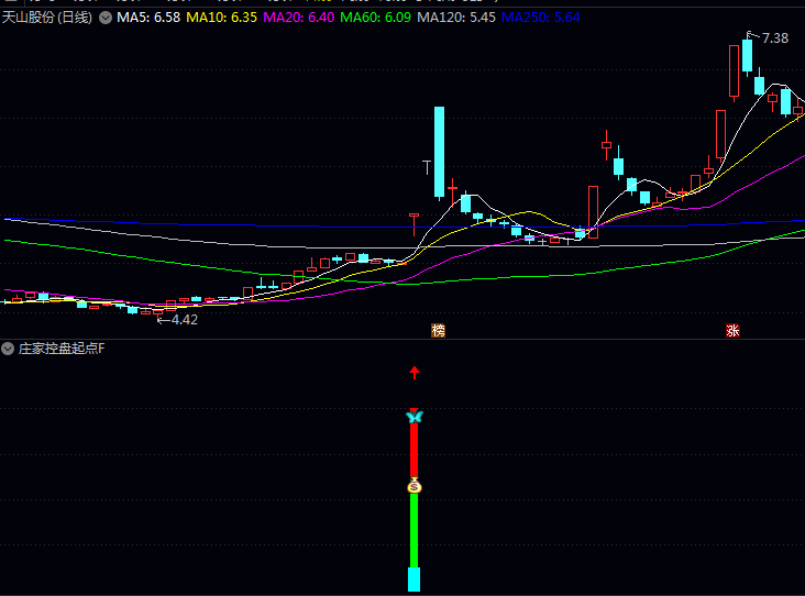 通达信【庄家控盘起点】副图/选股指标,定位主力资金开始高度控盘关键信号节点,提供精准入场时机参考
