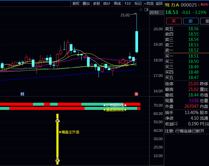 通达信【变盘主升节点】副图指标 横盘整理后的突破时机 横盘震荡转向主升浪行情关键节点