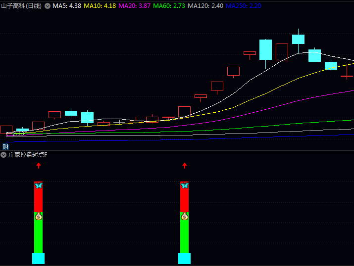 通达信【庄家控盘起点】副图/选股指标,定位主力资金开始高度控盘关键信号节点,提供精准入场时机参考