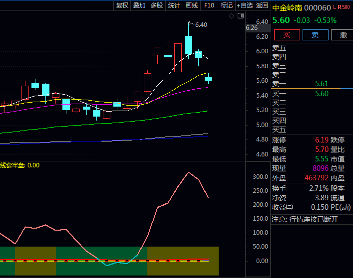 通达信【量价齐升判断】副图指标:掌握量价共振与筹码分布实战技巧,规避量价背离调整风险