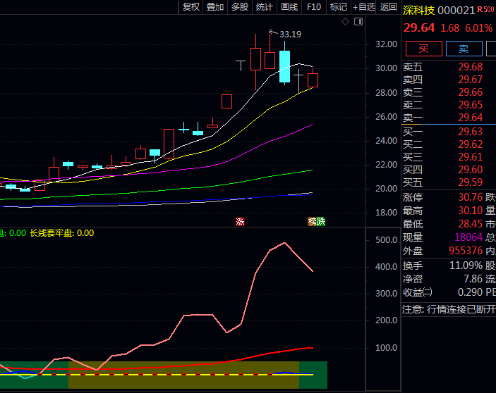 通达信【量价齐升判断】副图指标:掌握量价共振与筹码分布实战技巧,规避量价背离调整风险