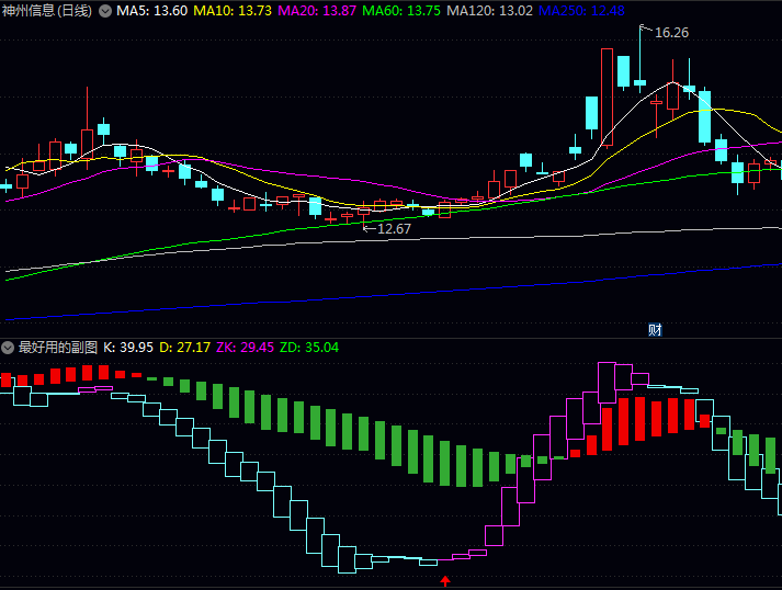 基于经典KDJ原理的通达信最好用的副图指标,帮助用户快速识别反转时机!