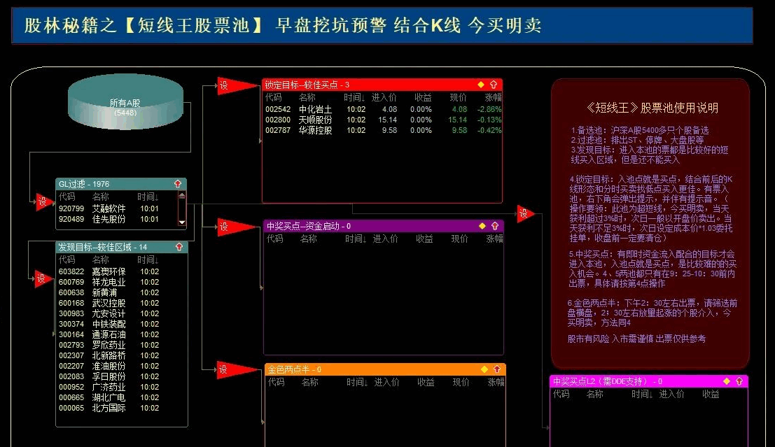 股林秘籍之【短线王股票池】全套公式 早盘挖坑预警 结合K线 今买明卖 已解除所有时间限制