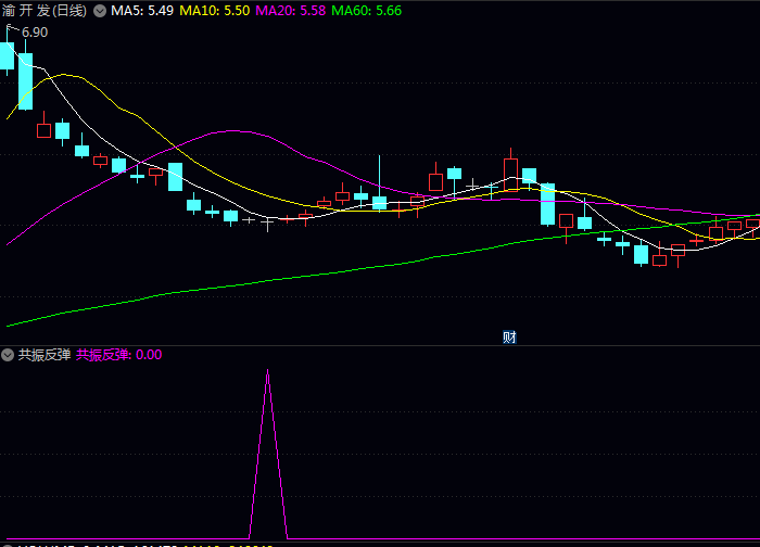 通达信【KDBIAS共振反弹】副图指标公式 把握股价从超跌状态向正常价值回归的这段利润空间