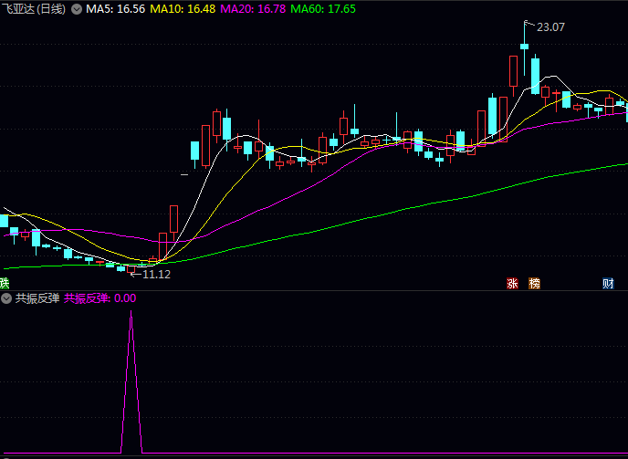 通达信【KDBIAS共振反弹】副图指标公式 把握股价从超跌状态向正常价值回归的这段利润空间