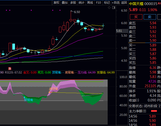 通达信RSI多周期支撑压力划线副图指标,三条RSI线带状重叠显示,直观呈现各周期共振与分化情况