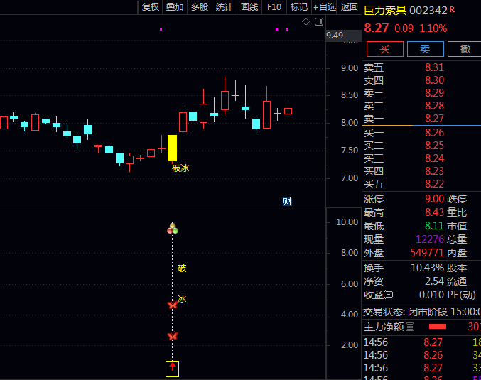 〖2026破冰神决〗主图/副图/选股指标公式 趋势启动初期的识别 提供明确的入场参考