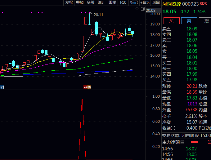 通达信〖庄家先知资金〗副图/选股指标 下轨附近的蓄势特征 确认价格压缩临界点