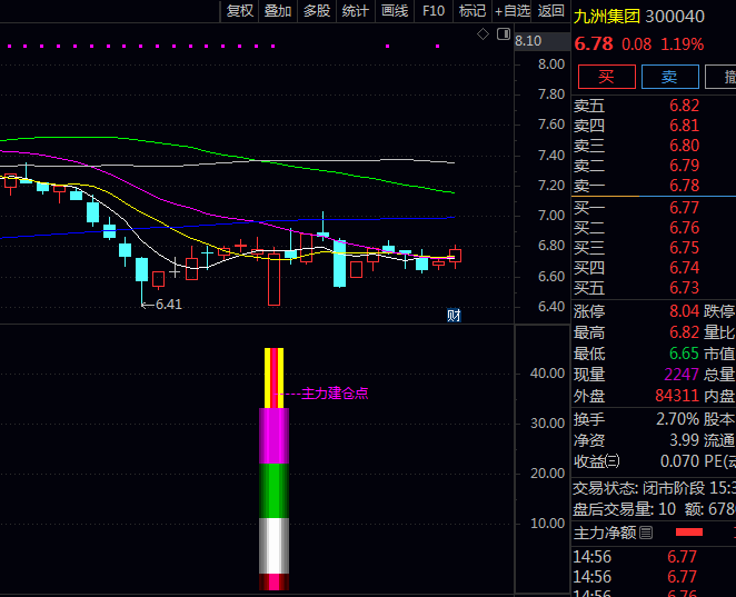 无未来函数版【机构建仓点】副图指标公式 出现锤头线、早晨之星等见底形态 趋势向上中寻找建仓点信号