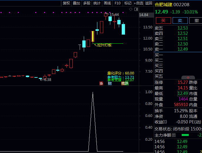 通达信〖直线拉升打板〗主图/副图/选股指标 集成财务风险预警、阻力支撑定位 捉盘中直线拉升涨停板