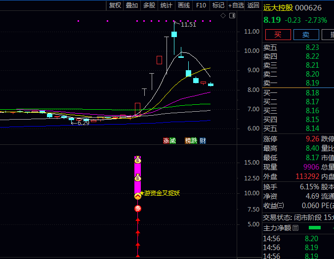 通达信〖游资金叉捉妖〗副图/选股指标 捕捉游资主导强势股启动信号 资金介入与技术面共振突破型强势股