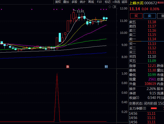 通达信〖庄家先知资金〗副图/选股指标 下轨附近的蓄势特征 确认价格压缩临界点