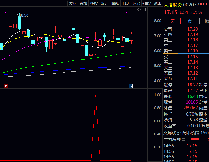 私人珍藏很多年的〖战神007加强版〗副图+选股指标公式 捕捉个股动能转强潜在启动点 无未来函数