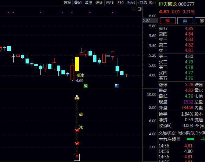 〖2026破冰神决〗主图/副图/选股指标公式 趋势启动初期的识别 提供明确的入场参考