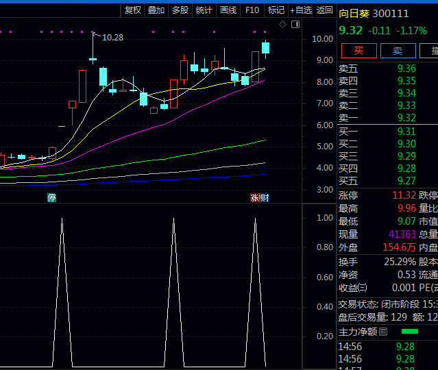 通达信〖首板排除连板选股〗副图/选股指标公式,结合战神007加强版指标一起使用!