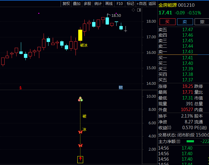 〖2026破冰神决〗主图/副图/选股指标公式 趋势启动初期的识别 提供明确的入场参考