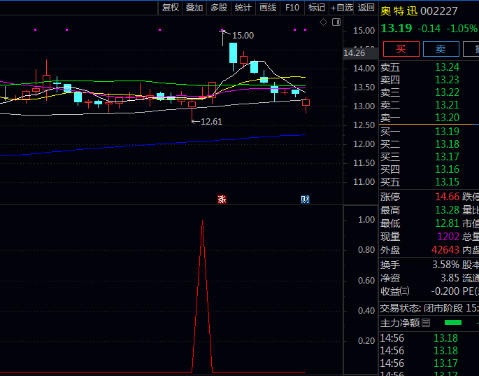 私人珍藏很多年的〖战神007加强版〗副图+选股指标公式 捕捉个股动能转强潜在启动点 无未来函数