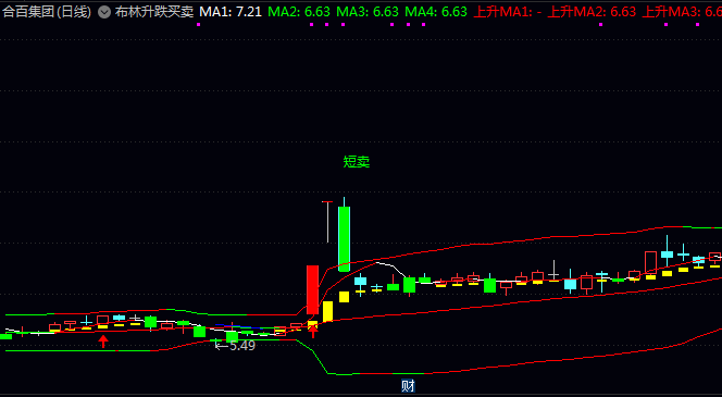 通达信布林升跌买卖主图指标公式,当通道三线同时转红上翘时,代表趋势进入强势阶段