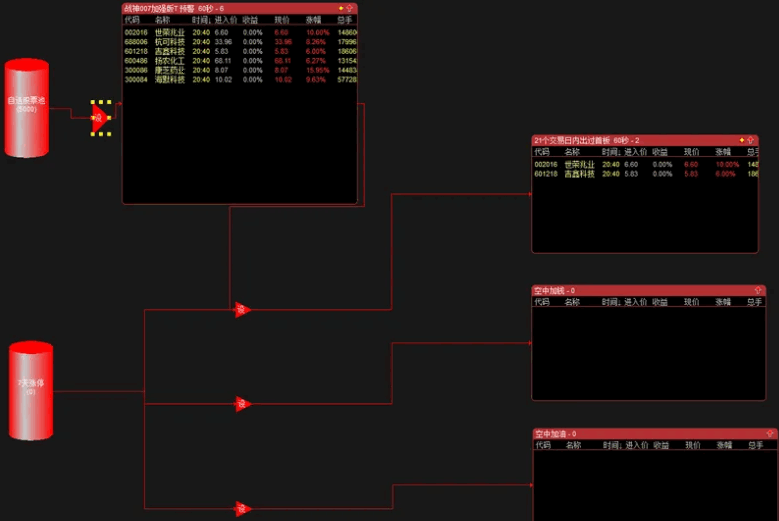 通达信【战神007加强版预警信号策略股票池】全套源码分享,结合〖战神007加强版〗指标一起使用