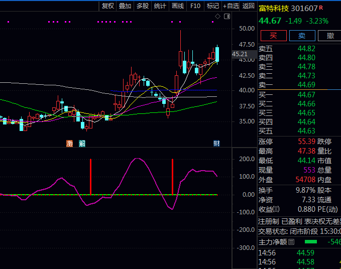通达信找底买点雷达副图指标公式,当红色线自下而上穿越紫色线且处于低位区间时,表明主力资金开始进场